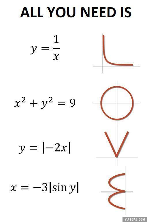Math symbols of Love